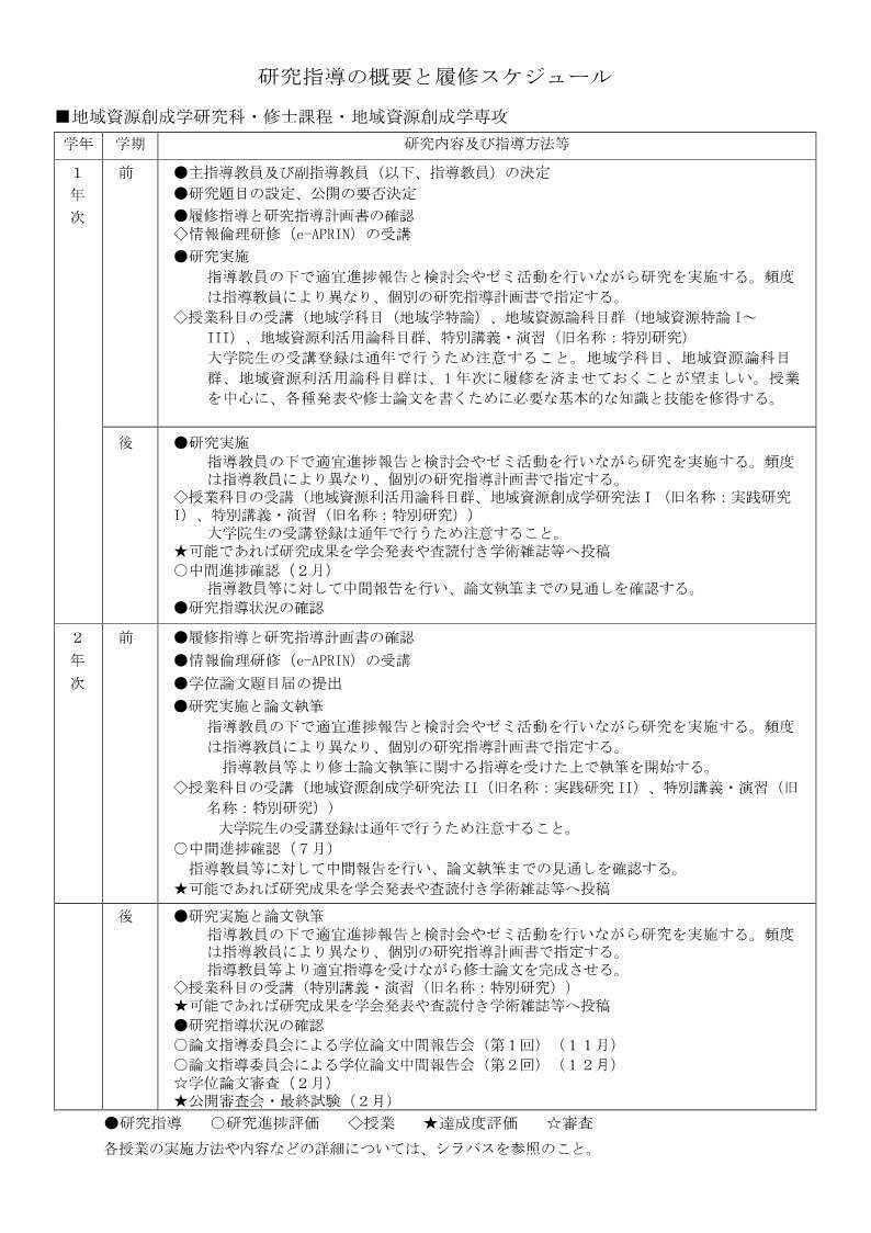研究指導の概要と履修スケジュール20260327.jpg