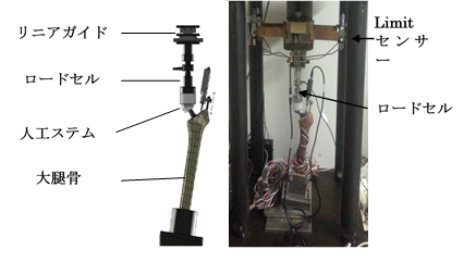 対象物の構造と実験風景
