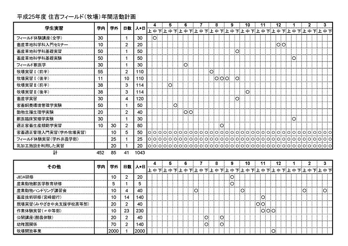 計画