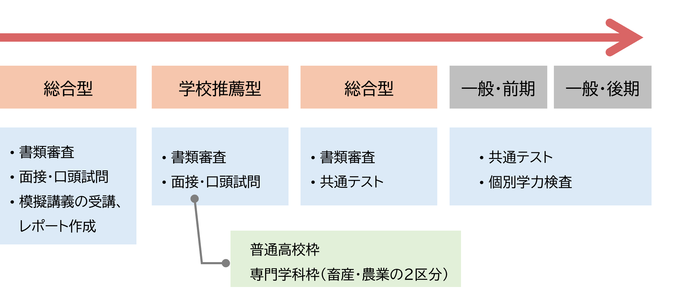 多様な入試
