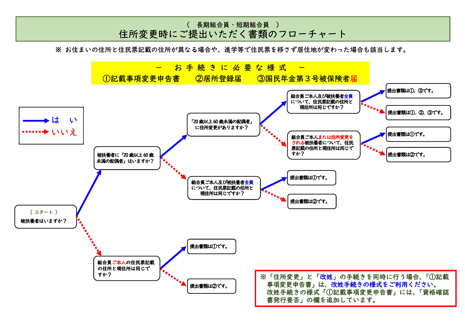 20250729_address_flow01.jpg