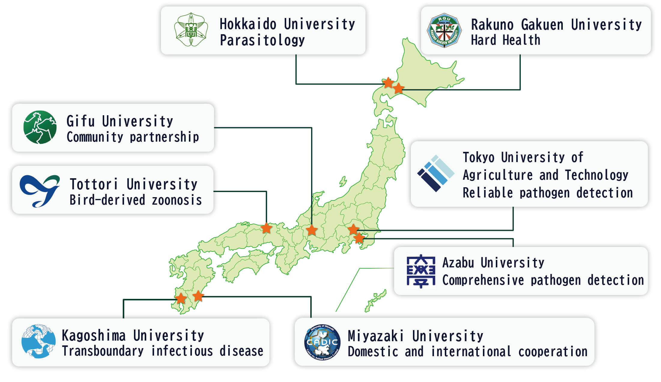 8大学産業動物防疫コンソーシアム