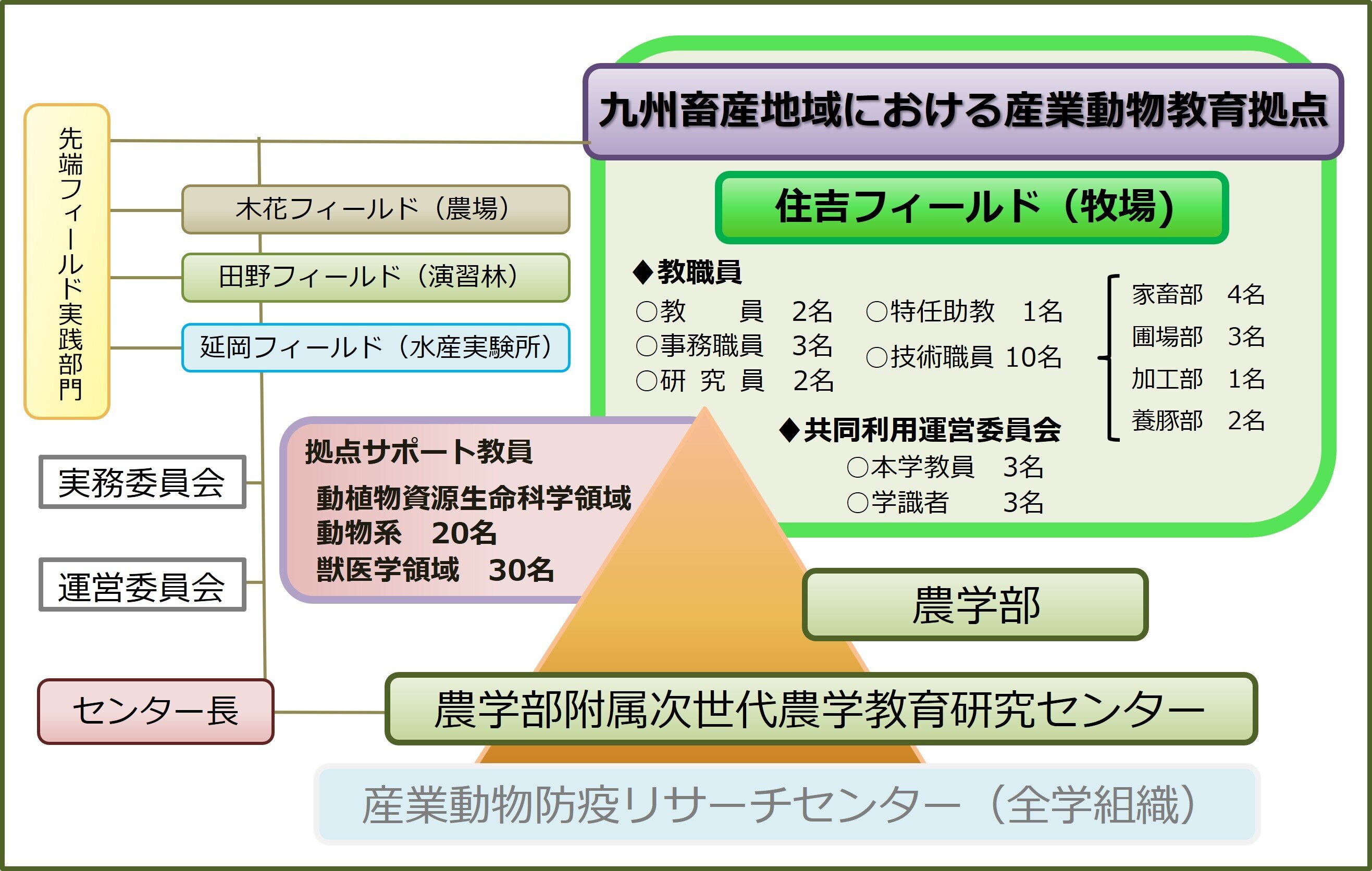組織図_20260330_ _