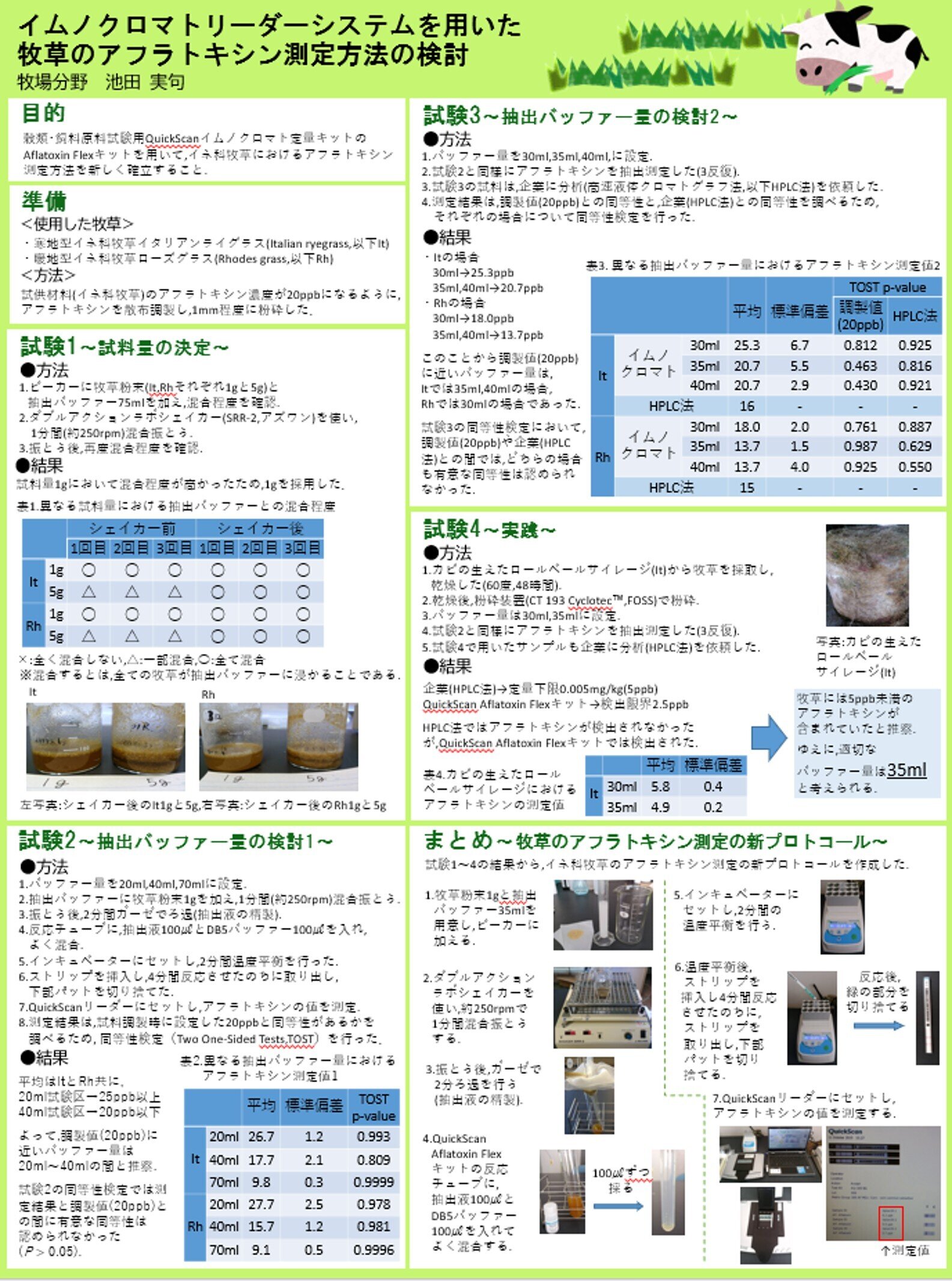 イムノクロマトリーダーシステムを用いた牧草のアフラトキシン測定方法の検討.jpg