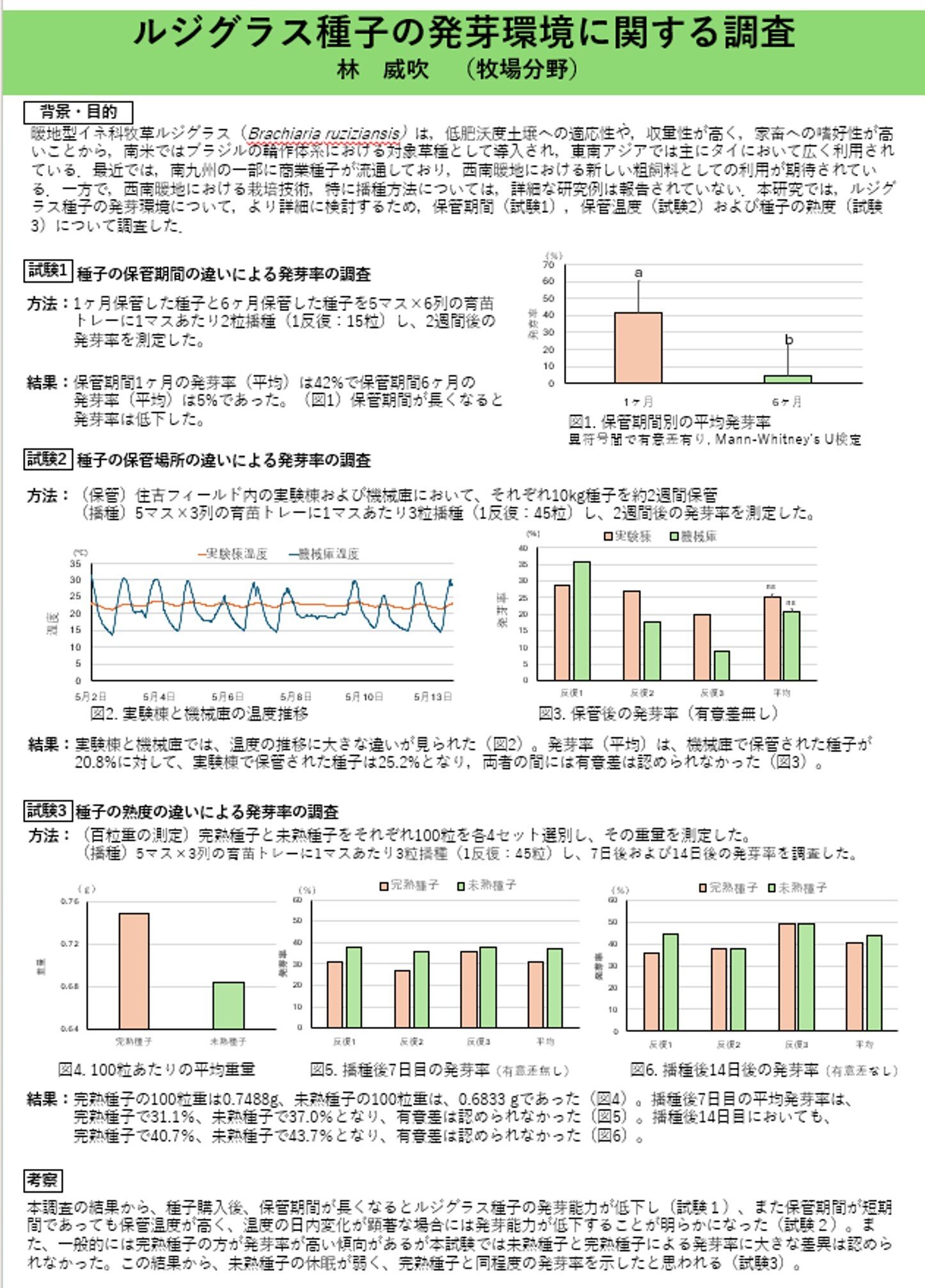 ルジグラス種子の発芽環境に関する調査.jpg