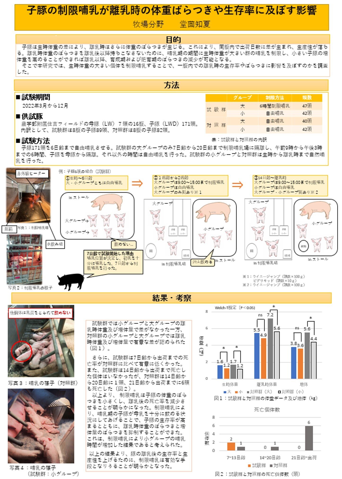 子豚の制限哺乳が離乳時の体重ばらつきや生存率に及ぼす影響.jpg