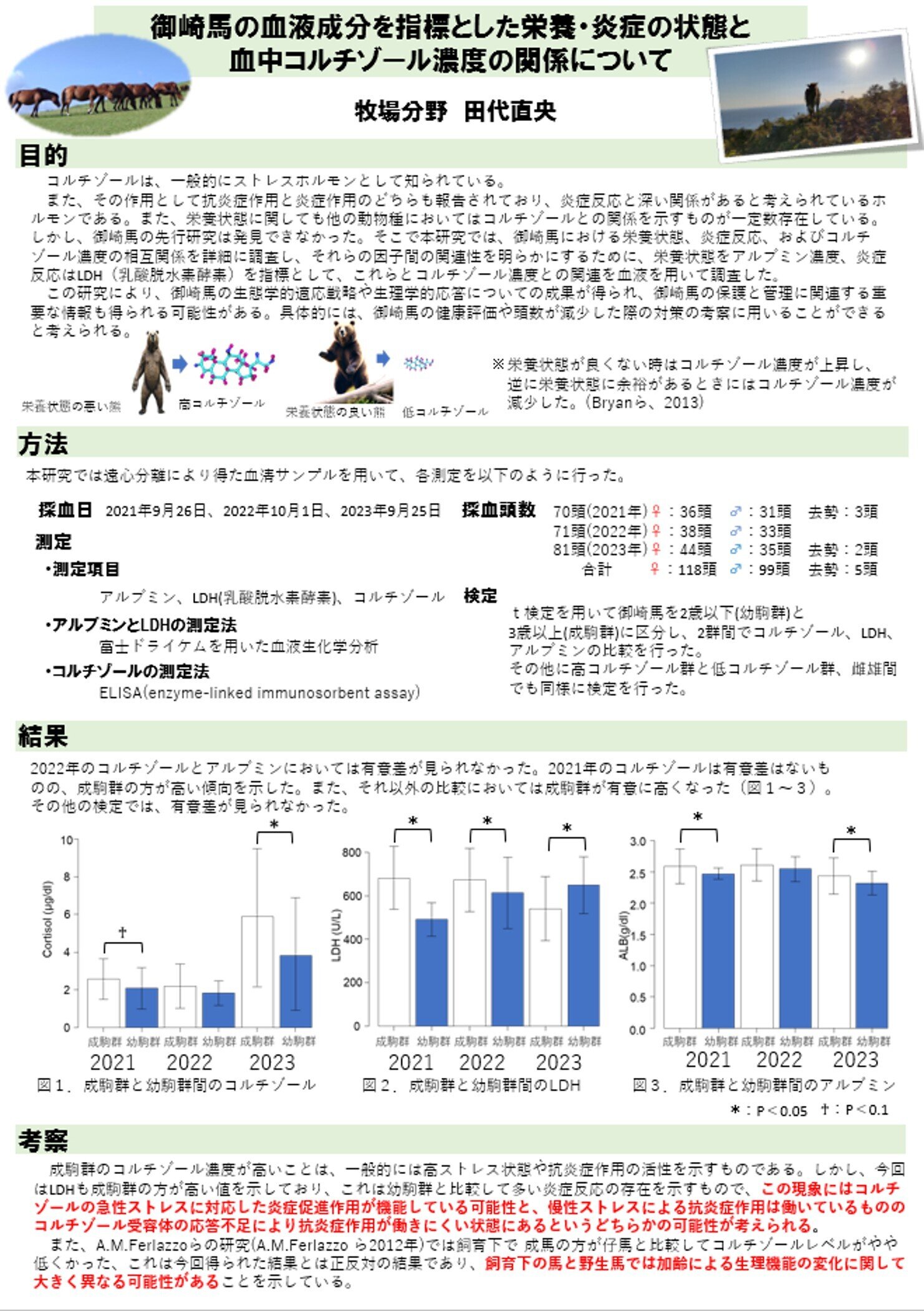御崎馬の血液成分を指標とした栄養、炎症の状態と血中コルチゾール濃度の関係について.jpg