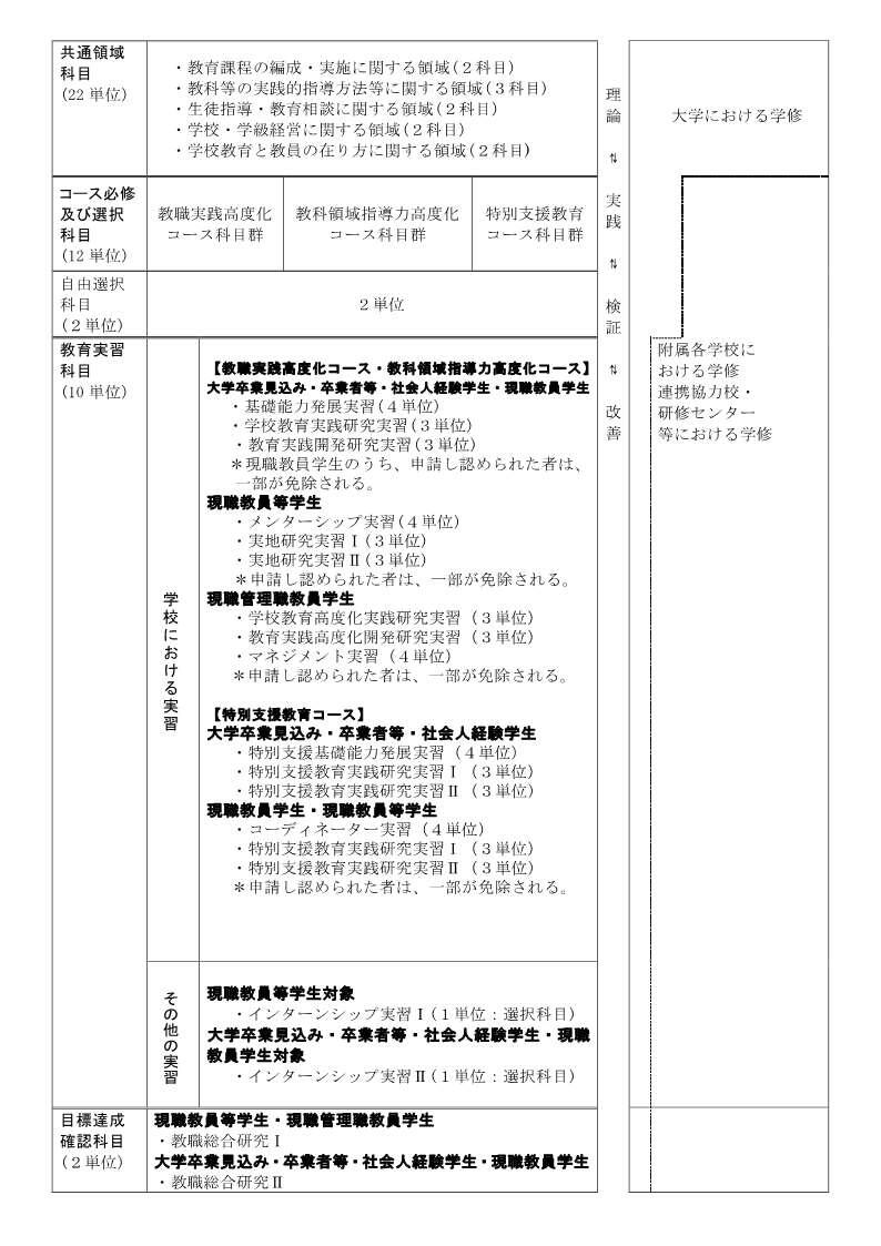 カリキュラム概要図