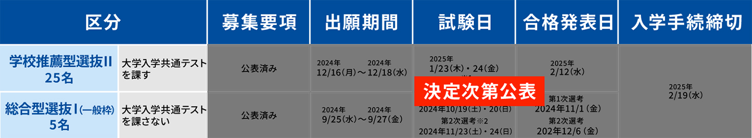 小中一貫教育コース「宮崎県教員希望枠」 2027年度入試情報 決定次第公表
