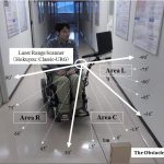 We are conducting the research on analysis and evaluation of
    surface electromyography. We are developing an electric wheelchair
    control system using surface electromyography. （H. Tamura）