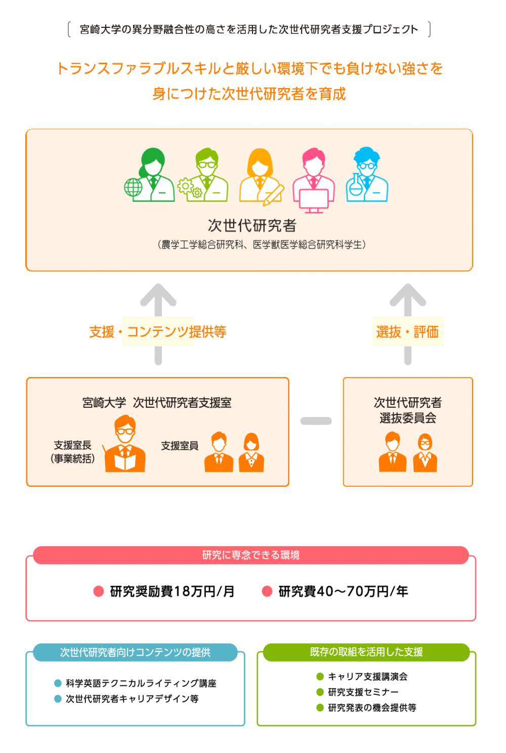 支援体制図