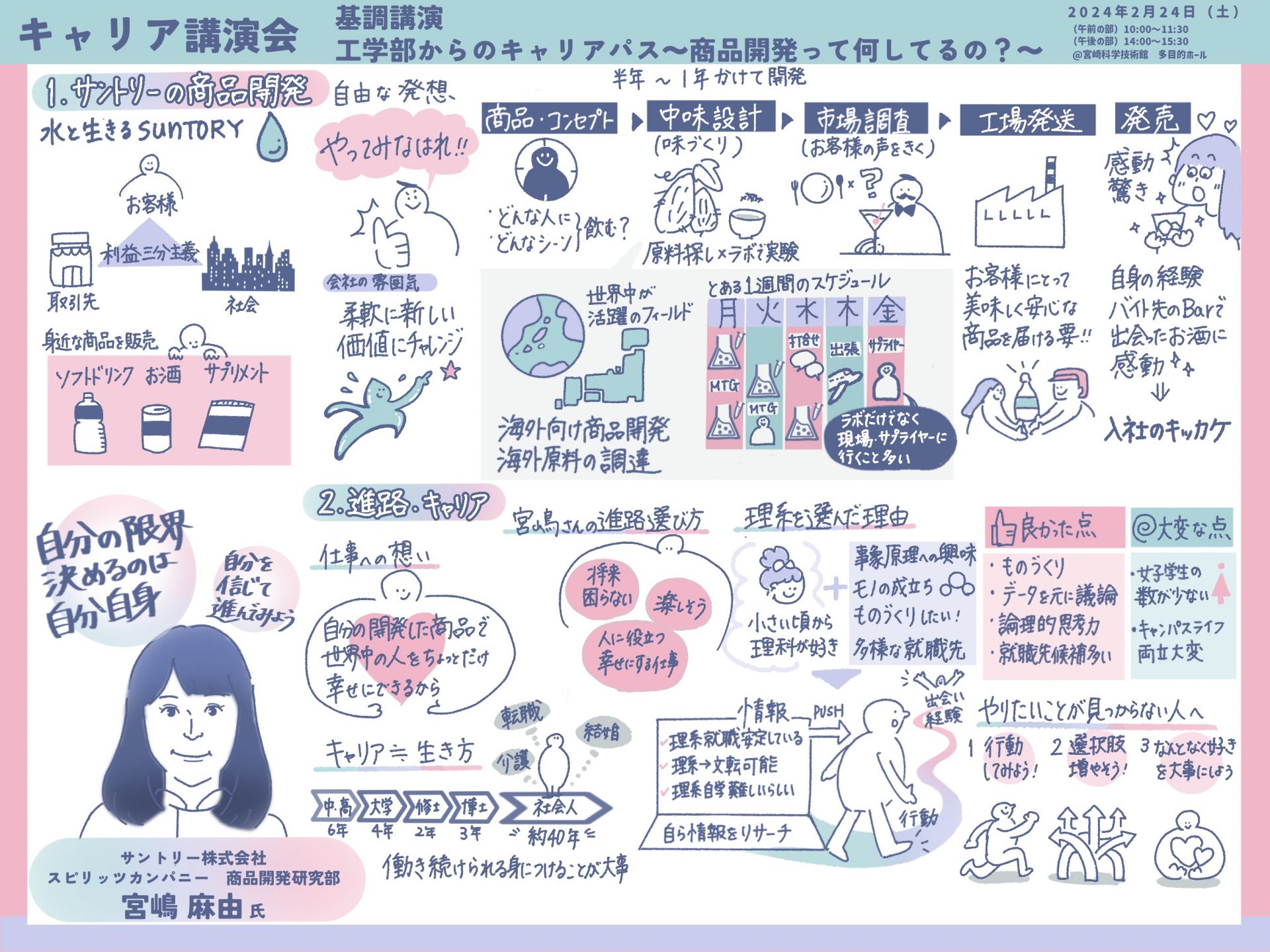 キャリア講演会を開催しました