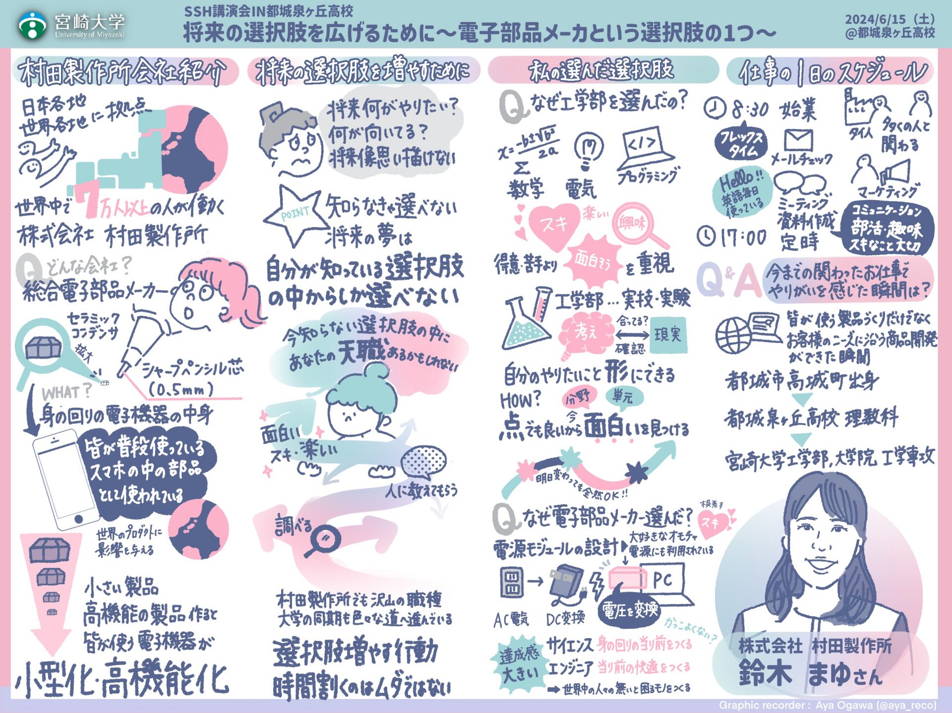 都城泉ヶ丘高校で講演会＆エンジニアリングカフェを行いました