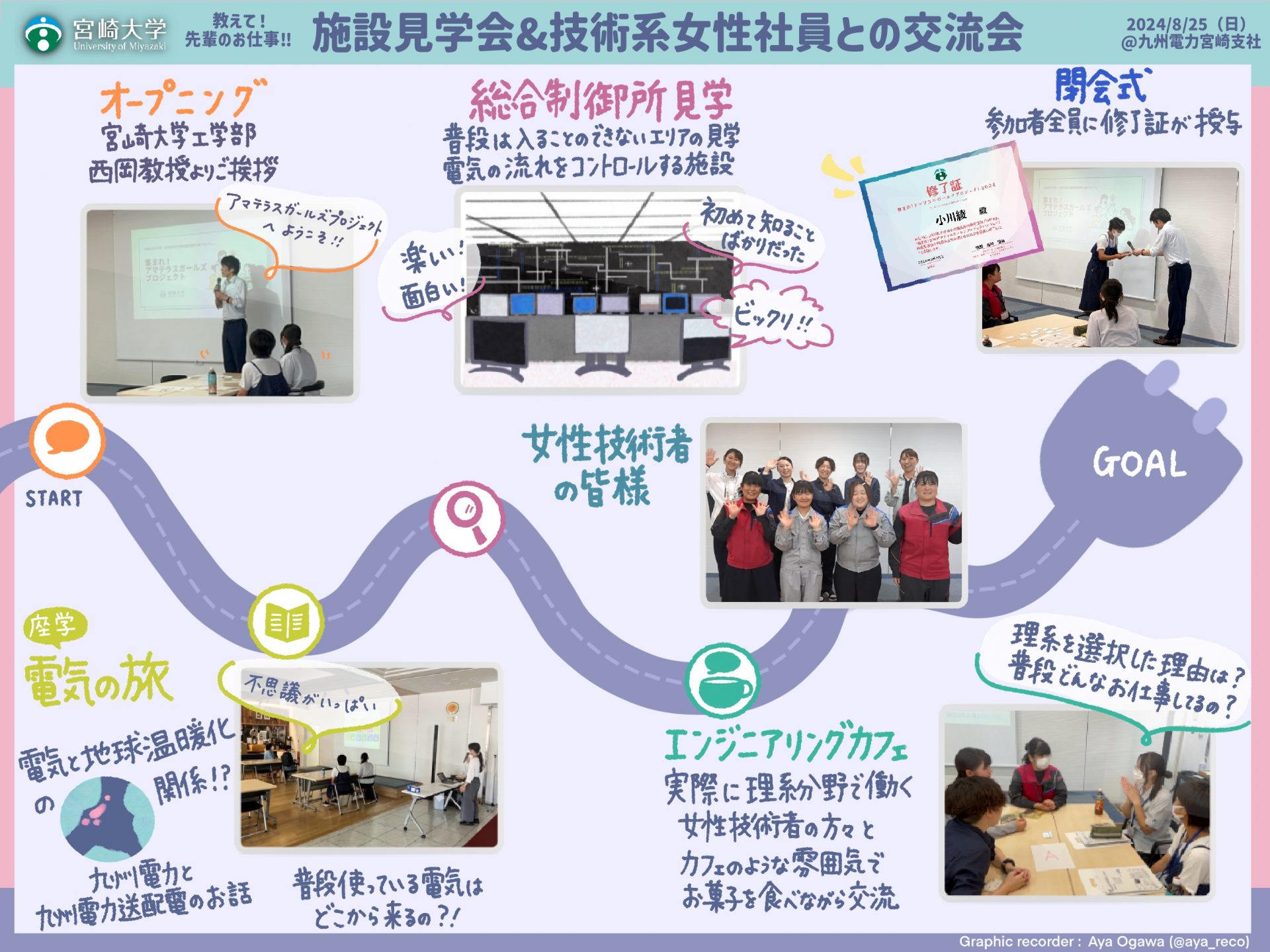 九州電力で「教えて！先輩のお仕事！」施設見学会＆技術系女性社員との交流会を開催！