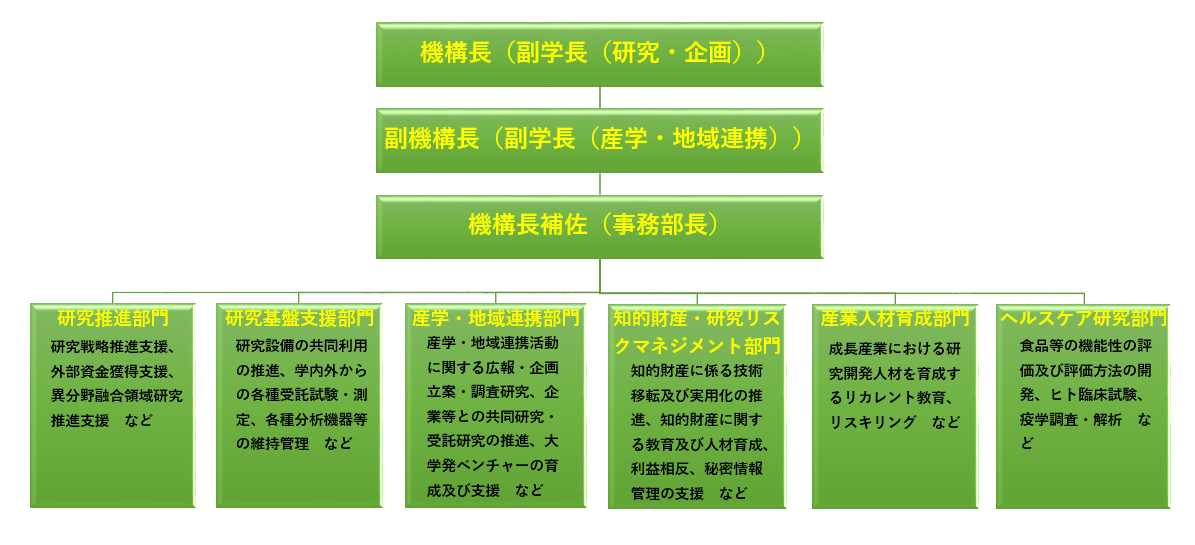 機構組織図R7.4.1.PNG
