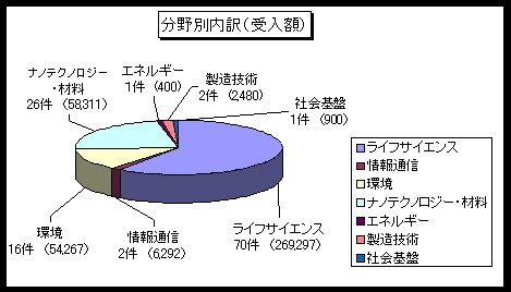 funded_research18-3.png