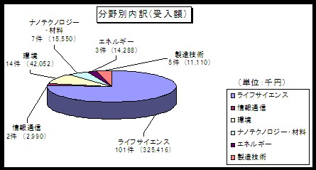 funded_research21-3.png
