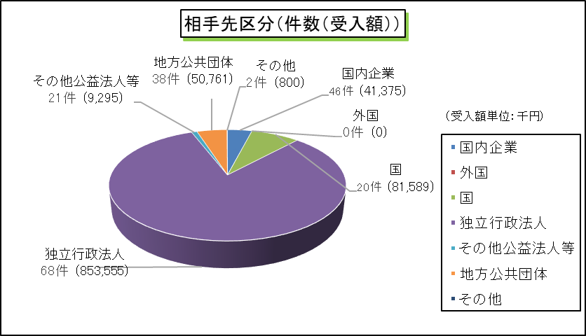 funded_research29-2.png