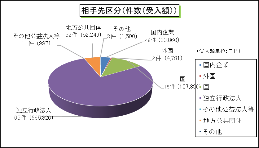 funded_researcr1-2.png