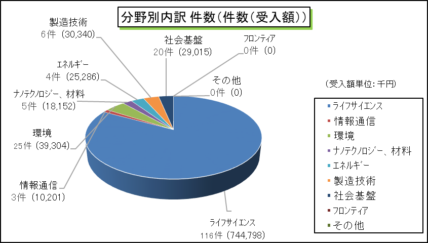 funded_researcr1-3.png