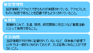 営業秘密の3要件""