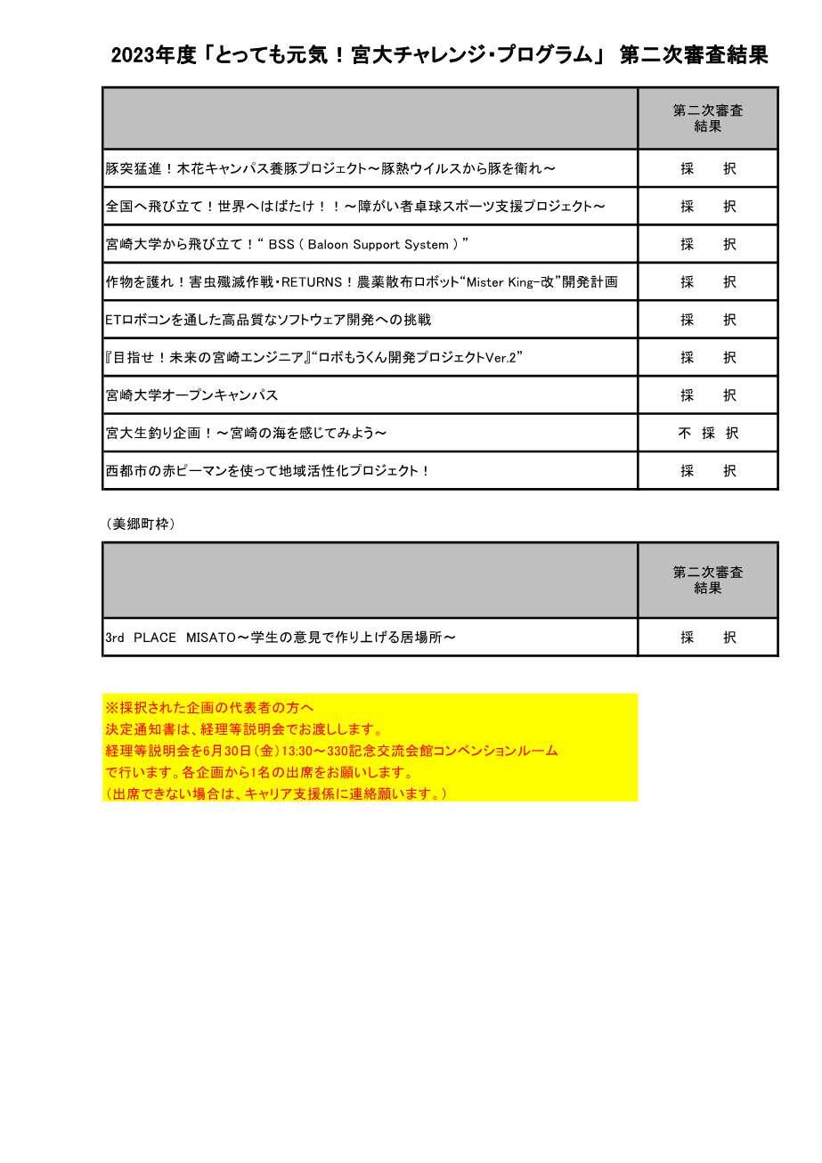 二次審査（プレゼン）結果.jpg