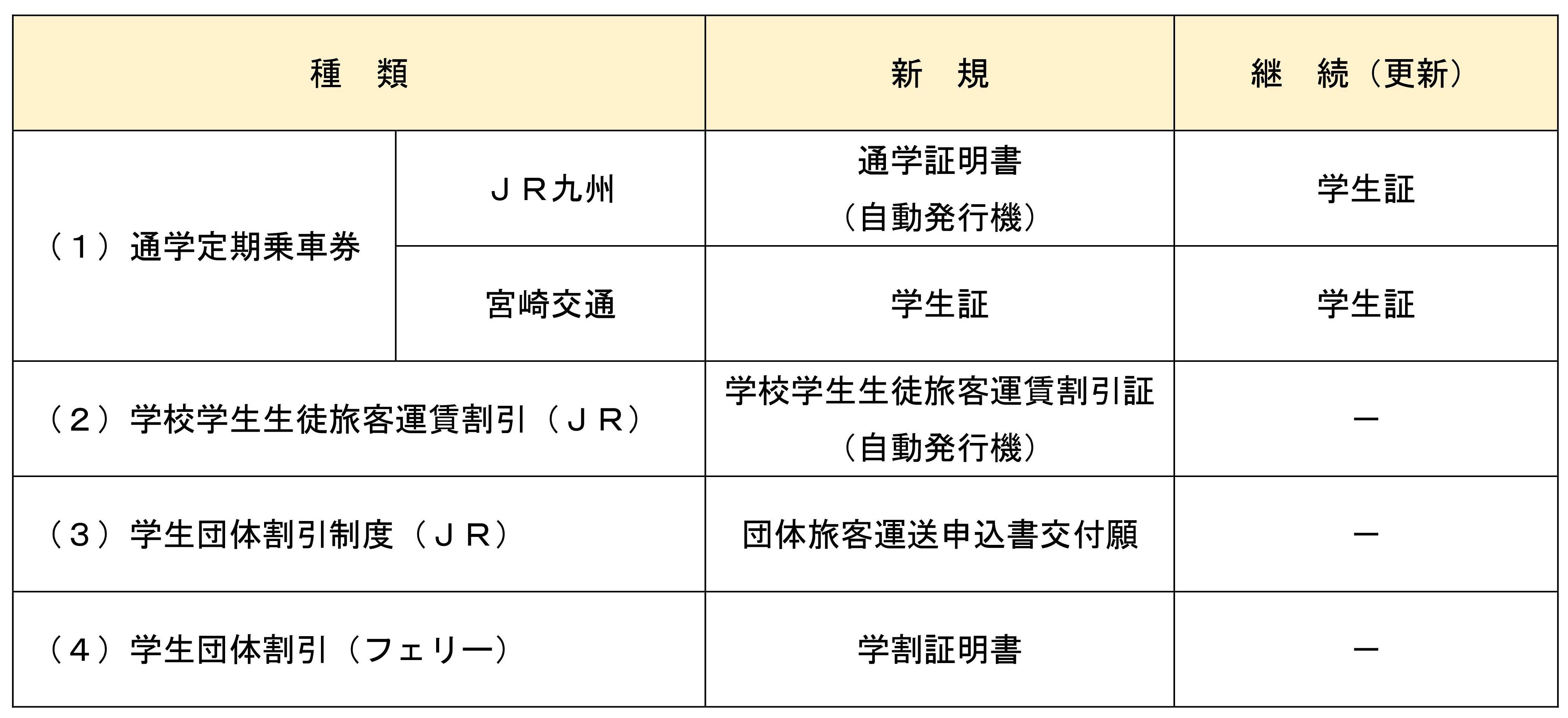 通学証明書・学割証.jpg