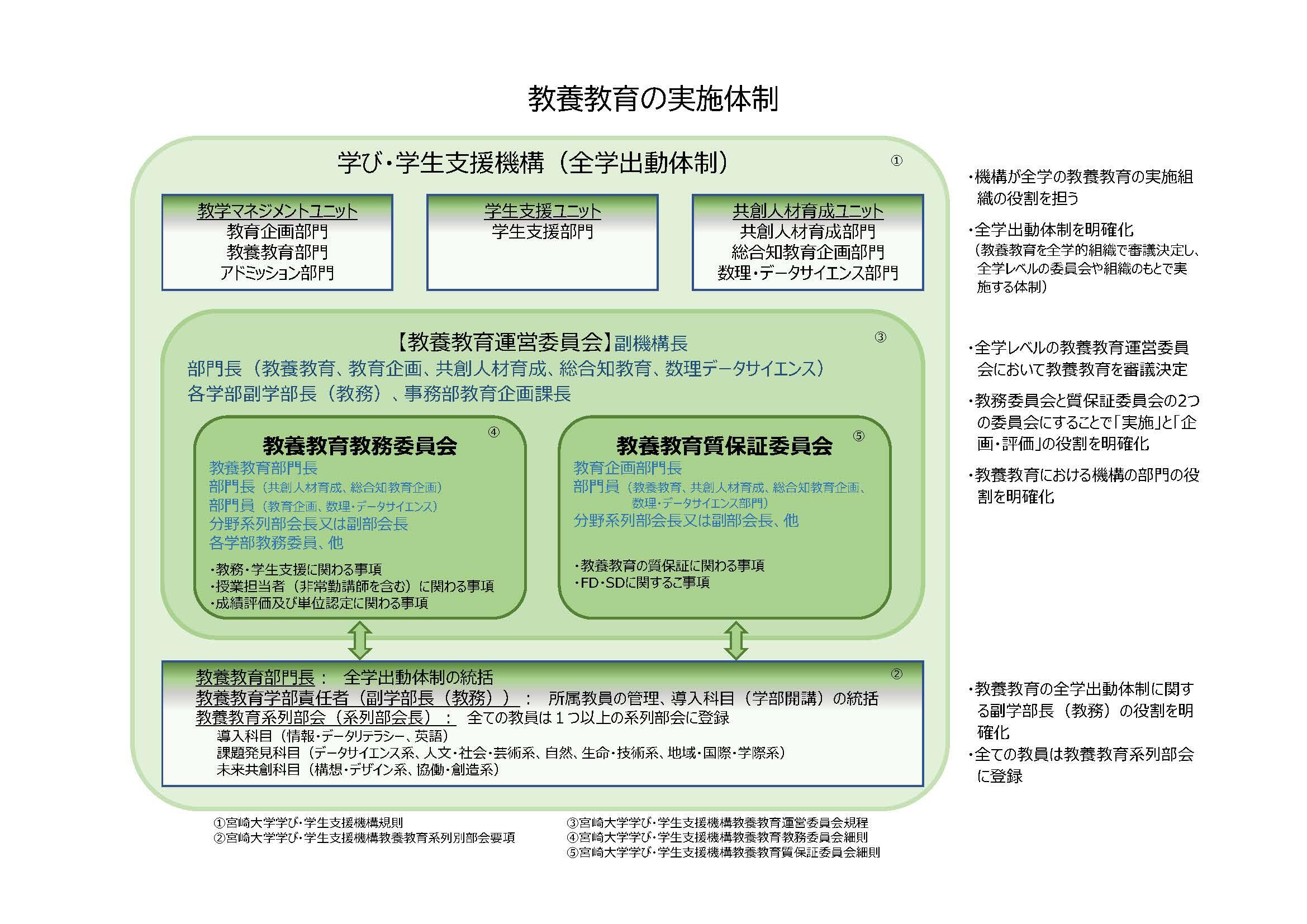 教育システム