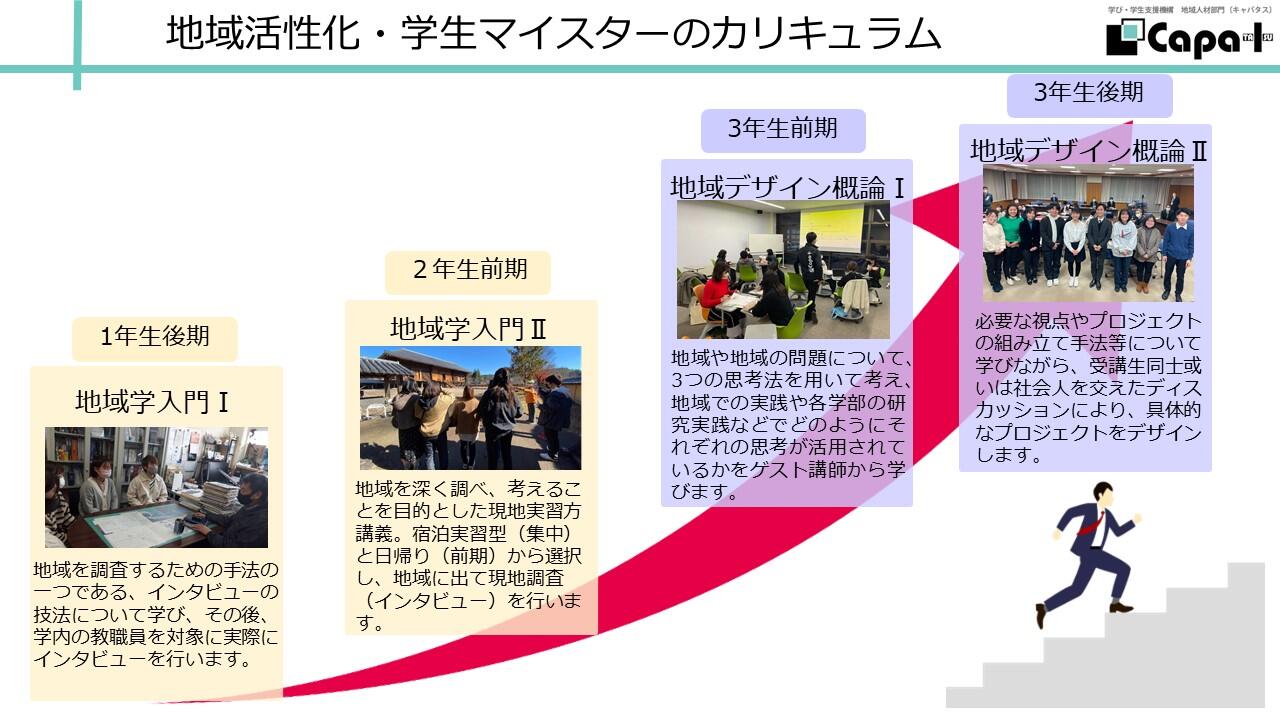 (投影用)R5年度_学科別説明会用資料_統合版 - コピー.jpg