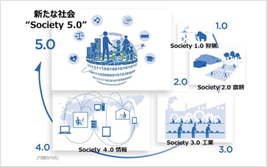 Society5.0