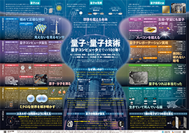 量子と量子技術