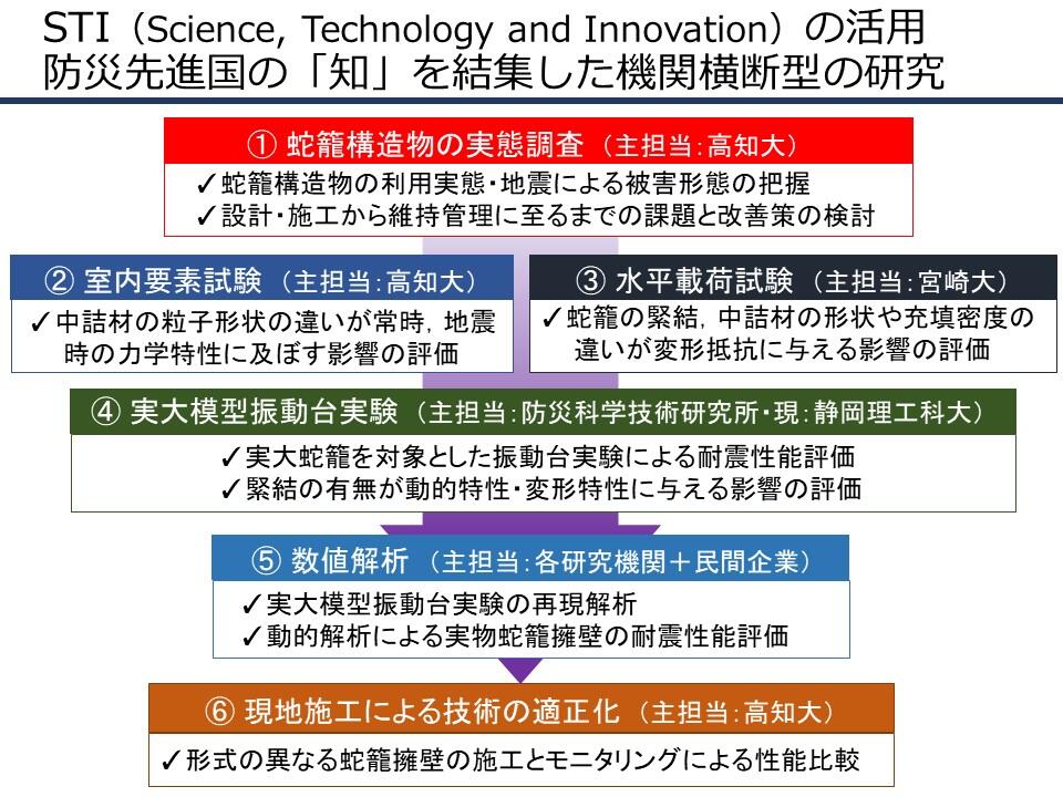 蛇籠プロの概要（プレス用参考資料２）.jpg