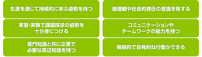SCEプログラムの目的
