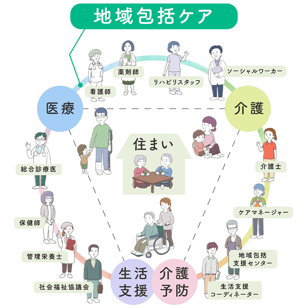 地域包括ケア